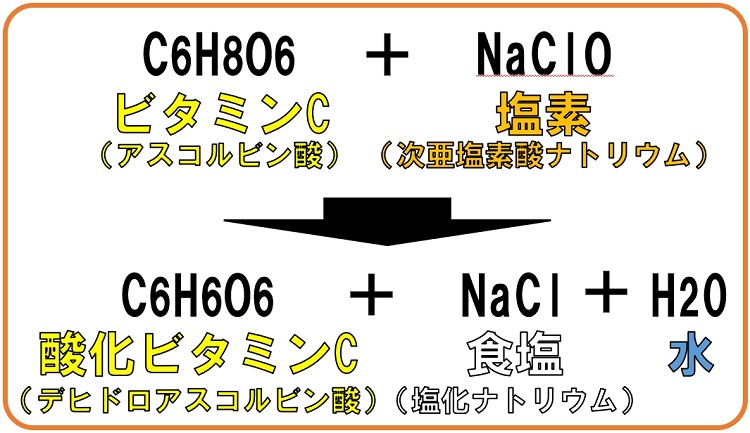 危険な一番風呂にはカボスを混ぜて対策しよう 抗酸化力でお肌も守る かぼすをゴクゴク